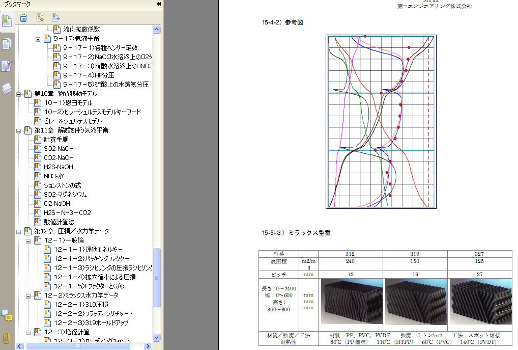 HTUとHETP